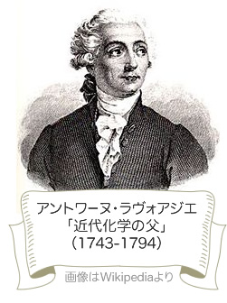 アントワーヌ・ラヴォアジエ「近代化学の父」（1743-1794）